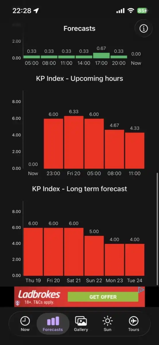 まだ期待していた22時