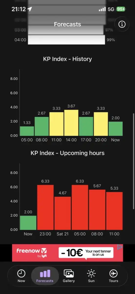 とっても高いKP値