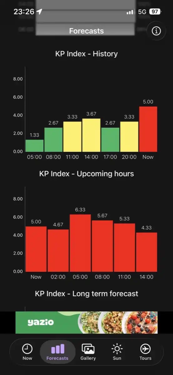 非常に高いKP値